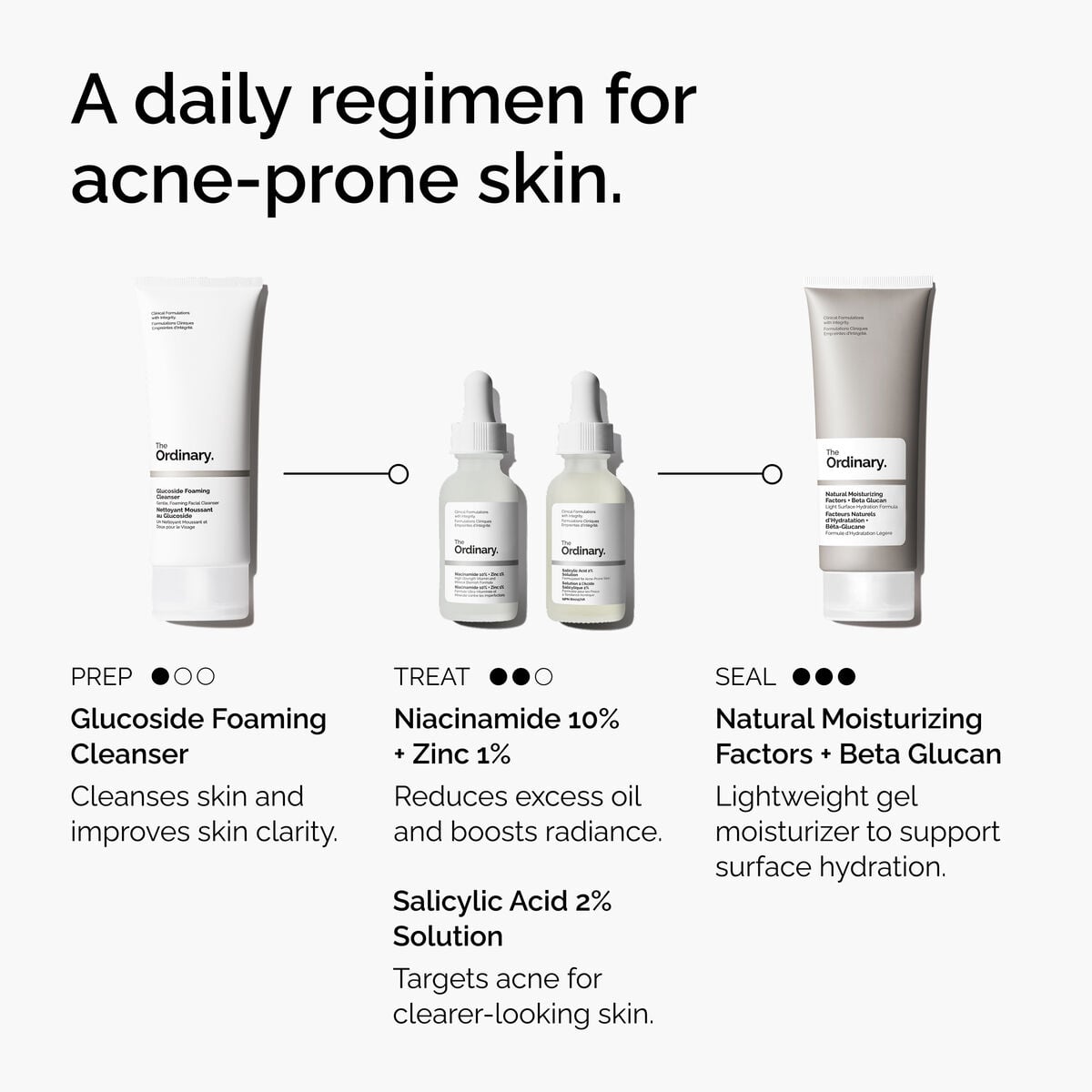 Salicylic Acid 2% Serum for Blemish-Prone Skin