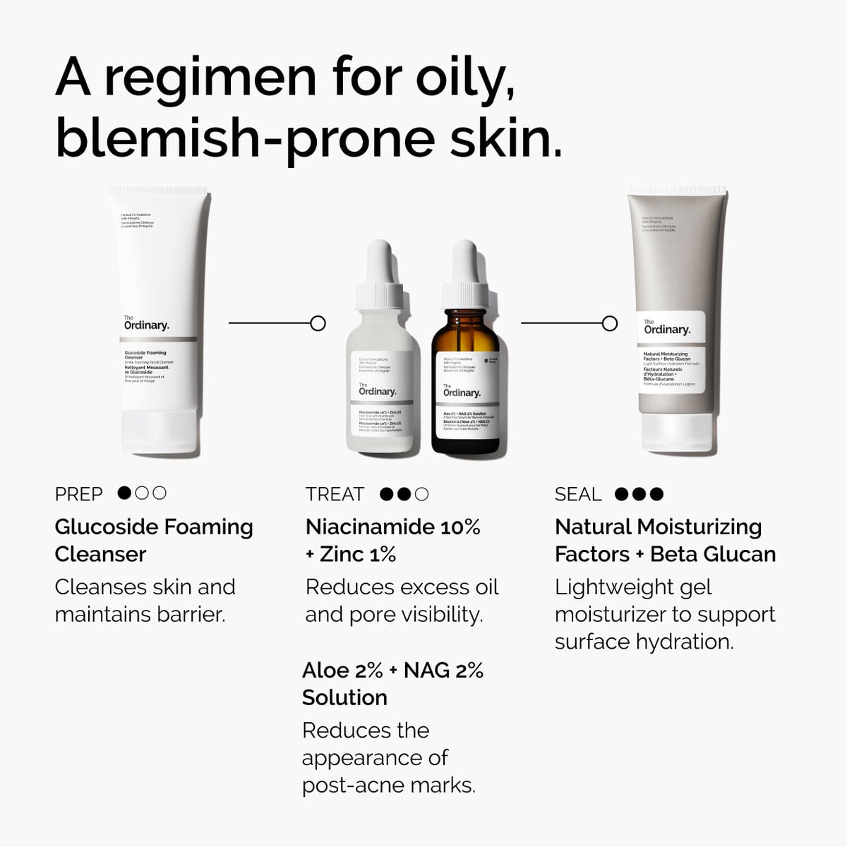Niacinamide 10% + Zinc 1% Blemish-Support Serum