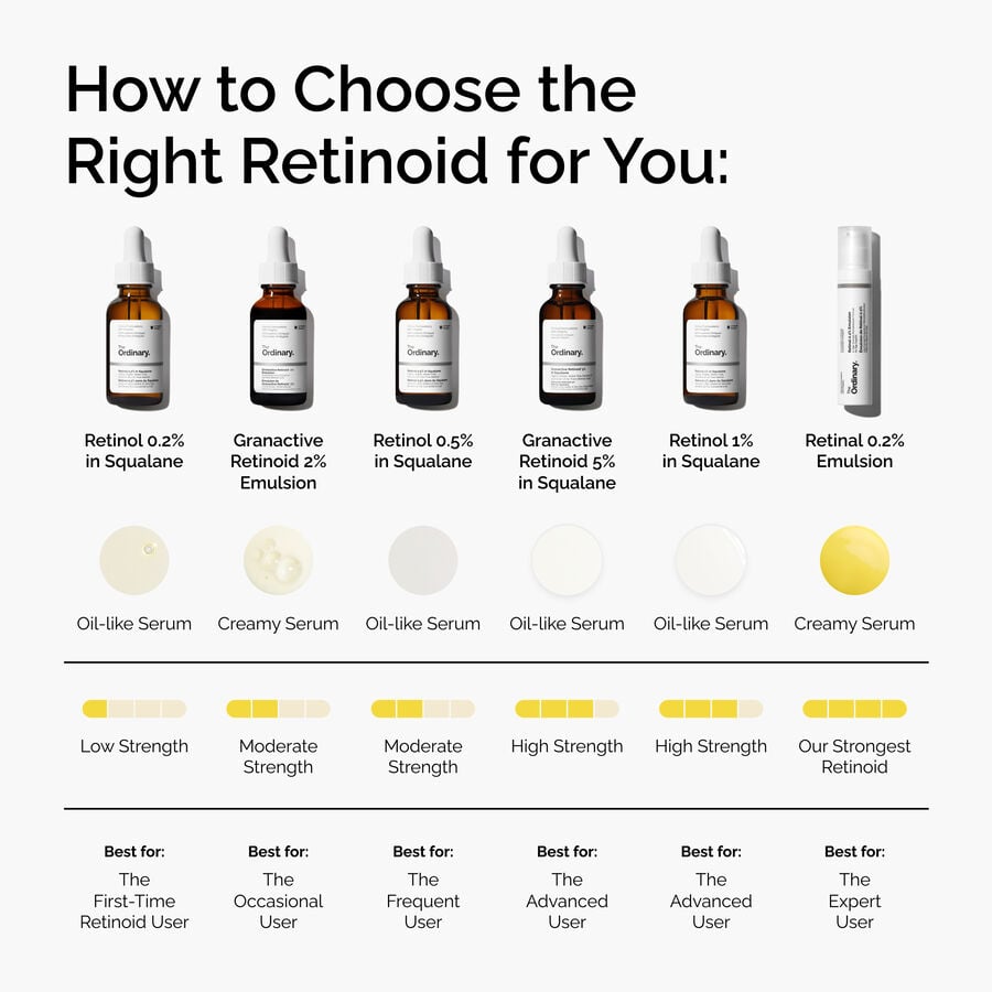 Retinol 0.2% in Squalane Mild Age-Support Serum