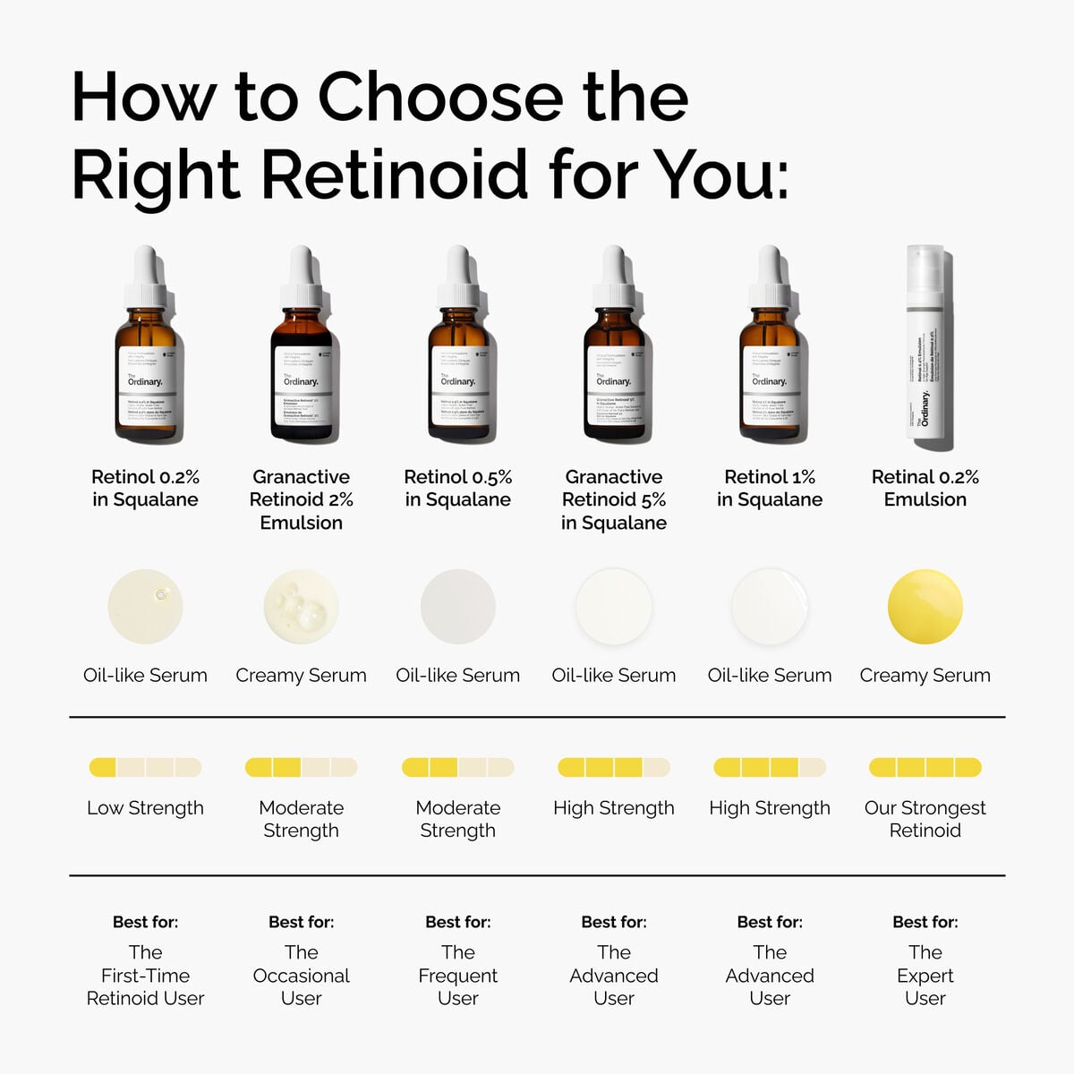 Granactive Retinoid 5% in Squalane Serum