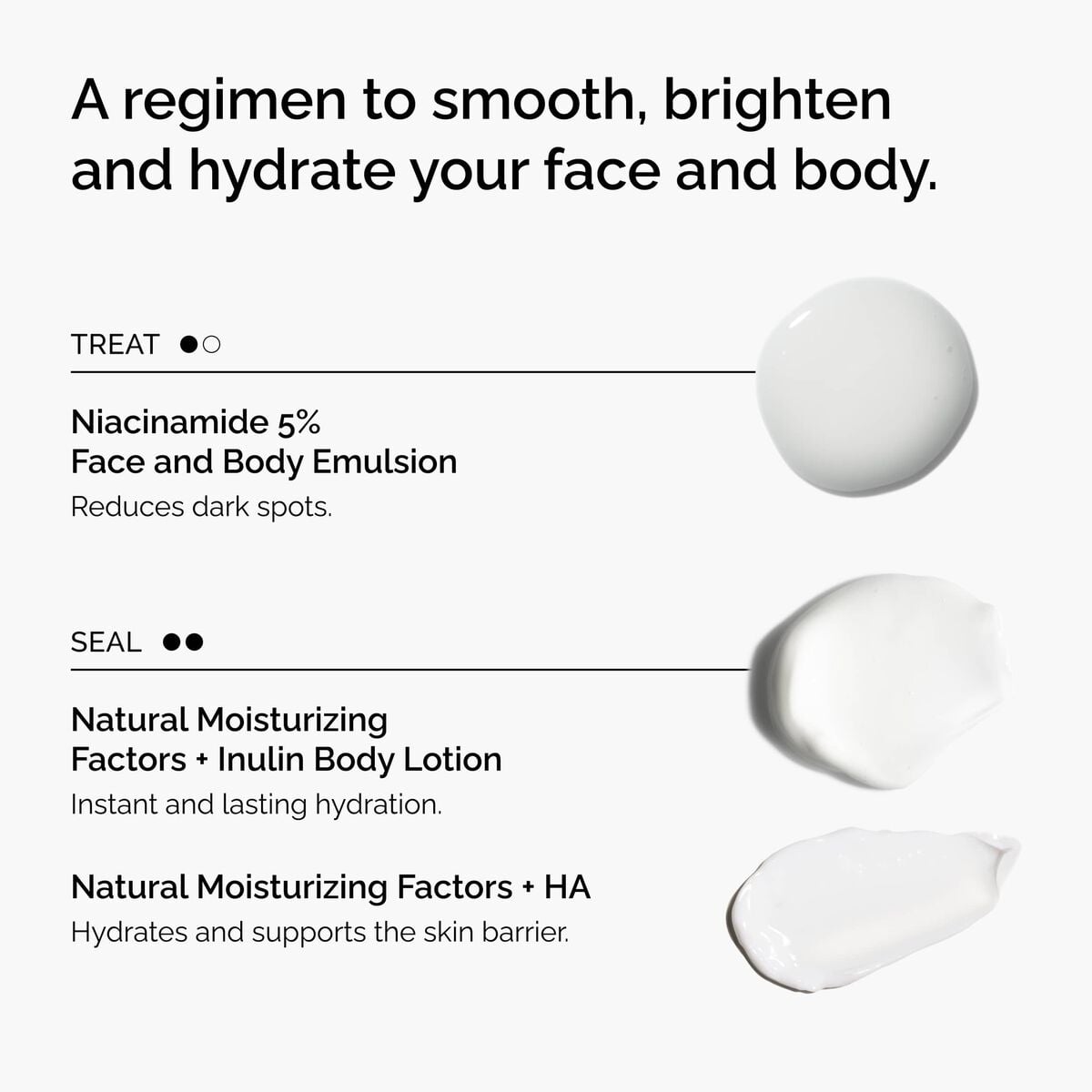 Face and Body Smoothing, Brightening & Hydration Set
